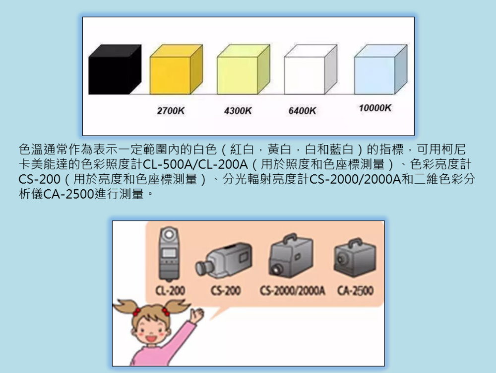 光學(xué)課堂 | 關(guān)於色溫你瞭解多少？ 3