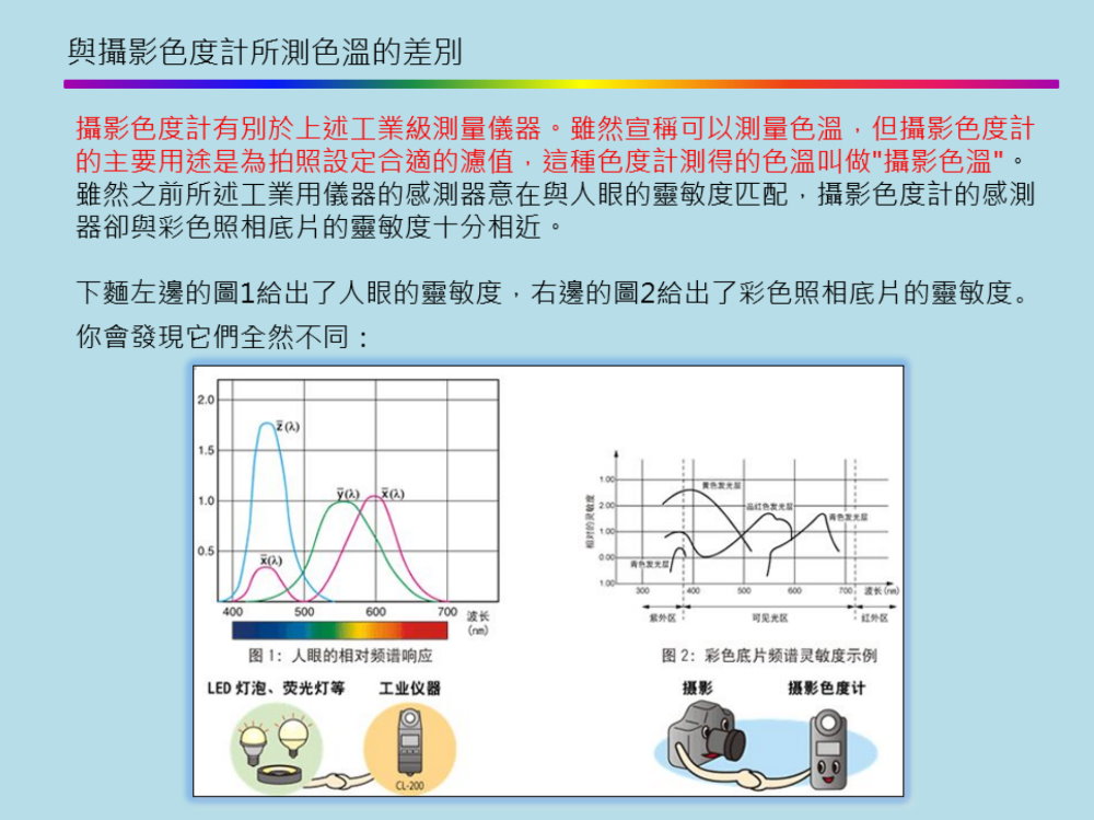 光學(xué)課堂 | 關(guān)於色溫你瞭解多少？ 4